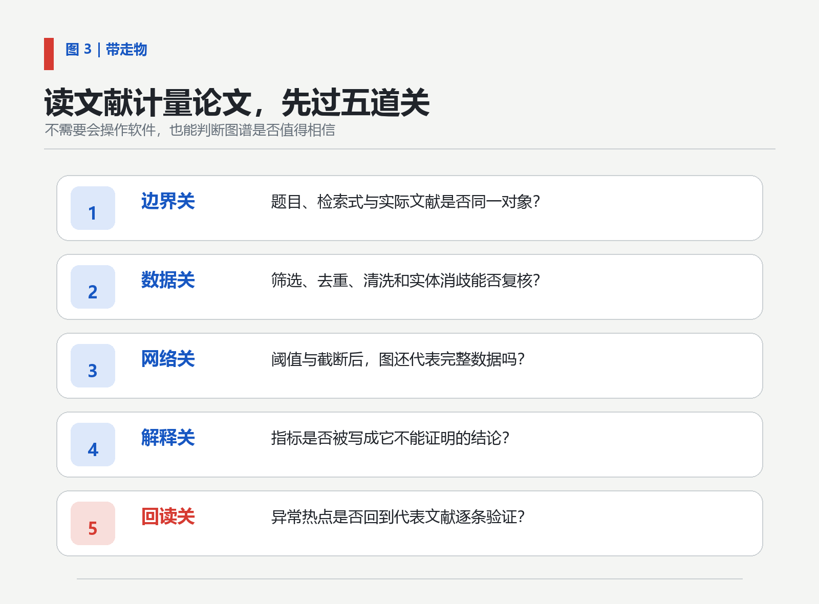 图3 文献计量研究的五道核查关