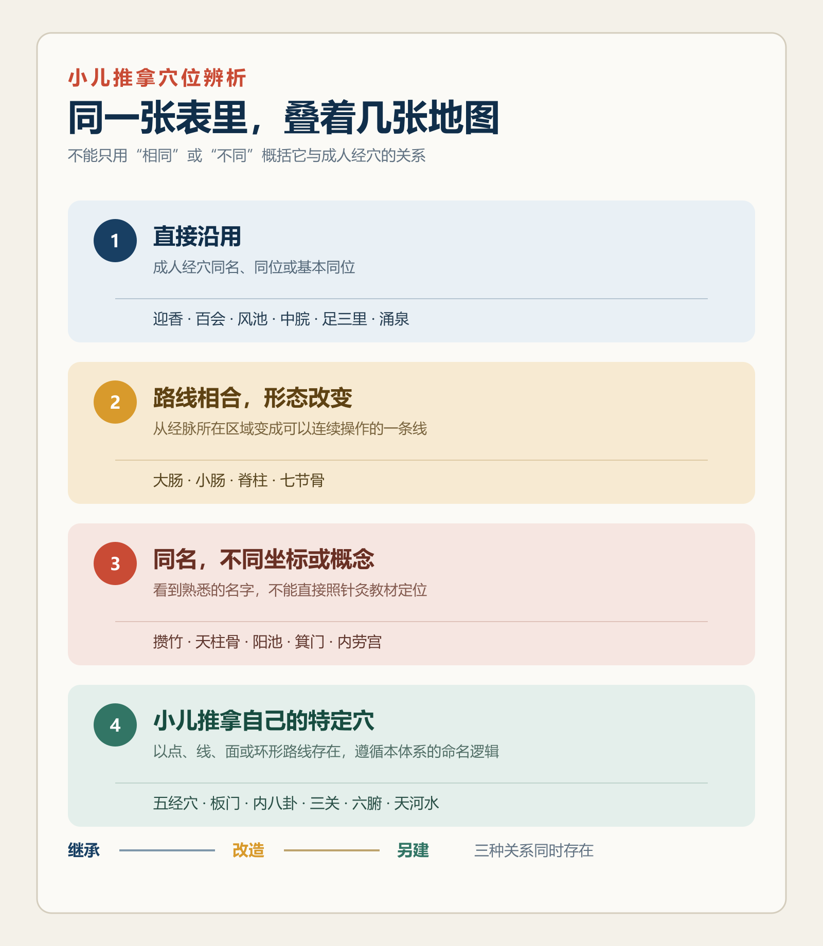 小儿推拿穴位与成人经穴的四种关系