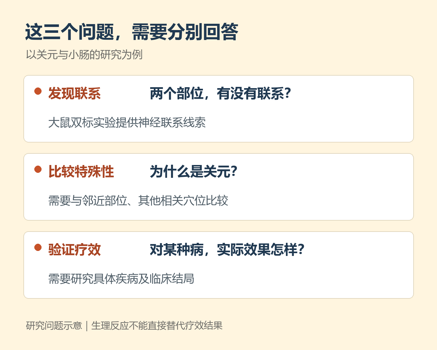 发现联系、比较特殊性与验证疗效，需要分别研究