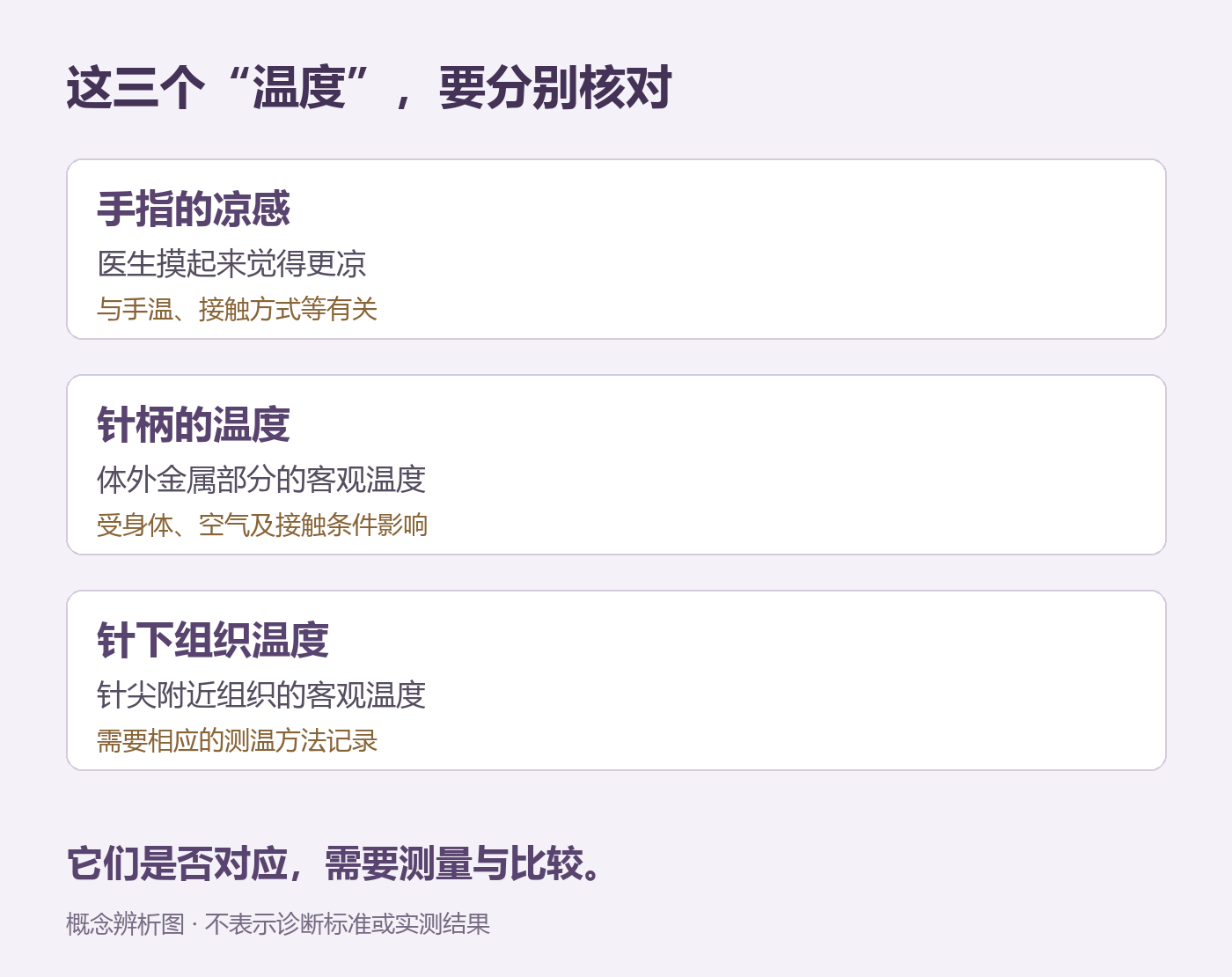 手指凉感、针柄温度与针下组织温度需要分别核对